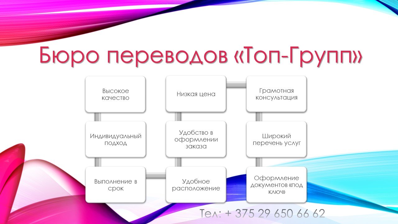 Переводческое бюро презентация
